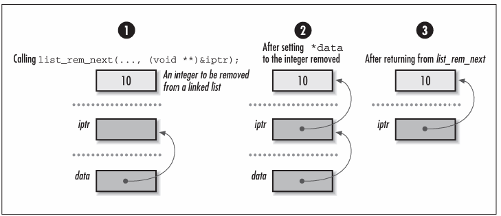 functionmodifypointer