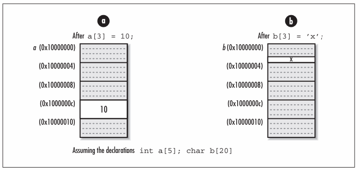 pointerarithmeticreference